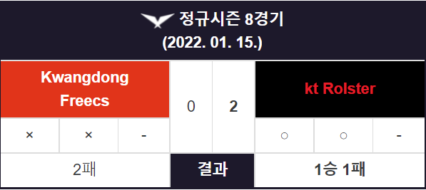  - 'LCK Spring' [KDF VS KT]