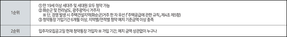 화순센텀-모아엘가-트레뷰-청약-1순위-2순위-요건