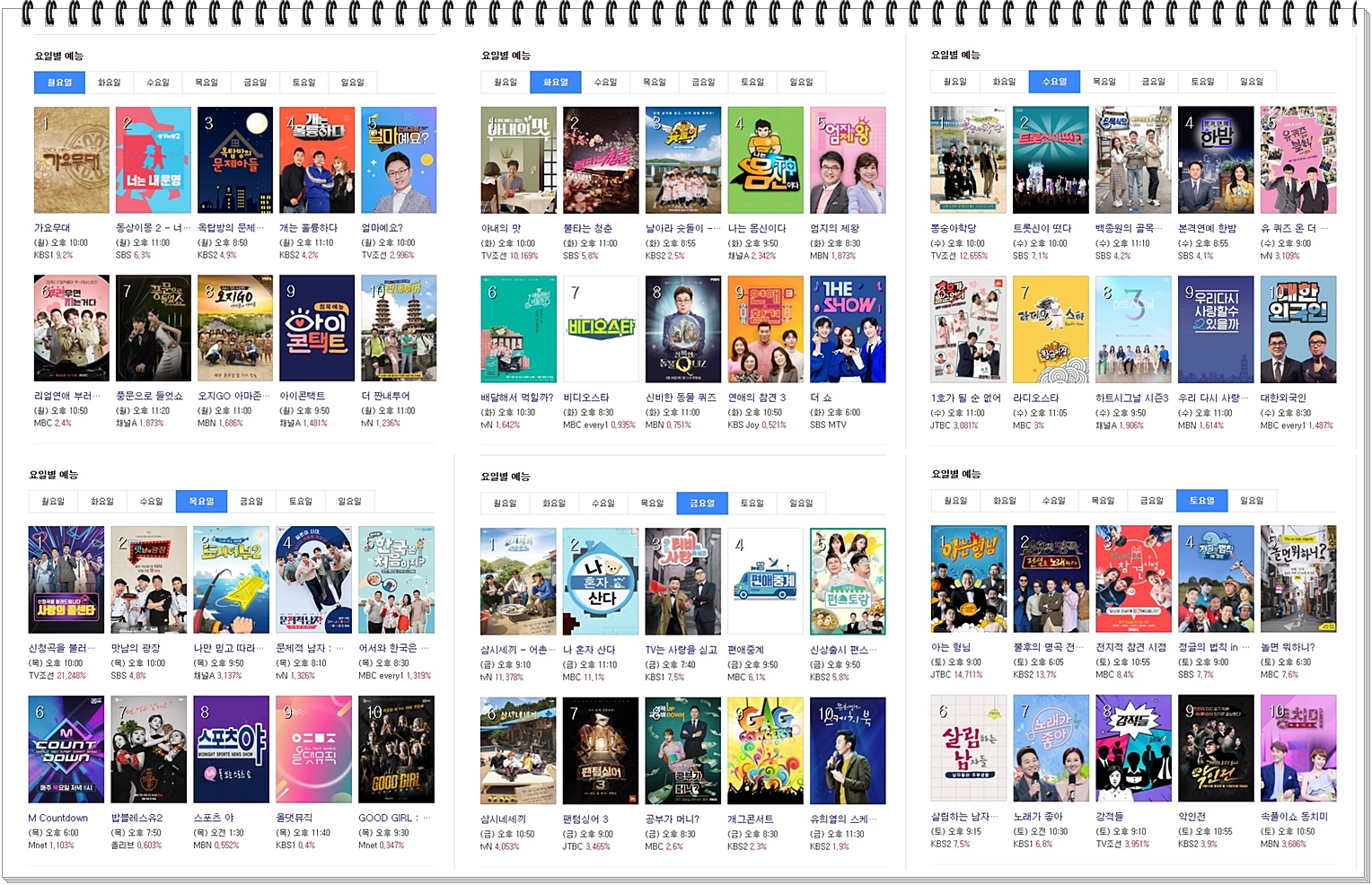  요일별 예능 프로그램 시청률 순위