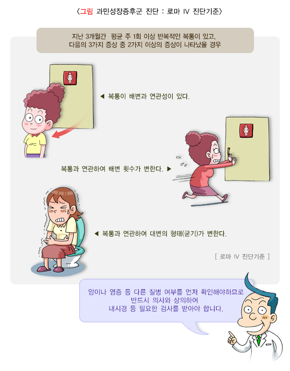  과민성장증후군