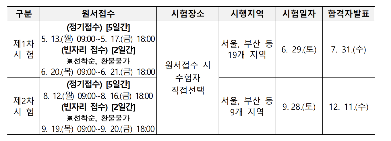 2024 주택관리사 시험일정