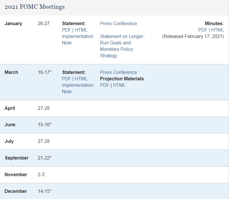  [경제] 美, 3년간 금리 인상은 없지만..  '3월 FOMC 리뷰'