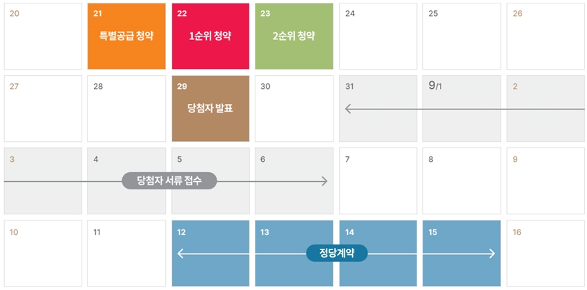 힐스테이트첨단센트럴1순위-5