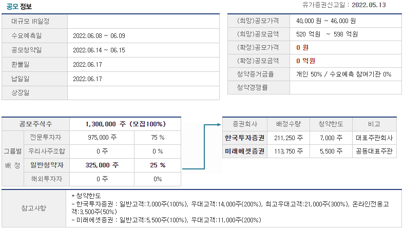 보로노이 공모정보