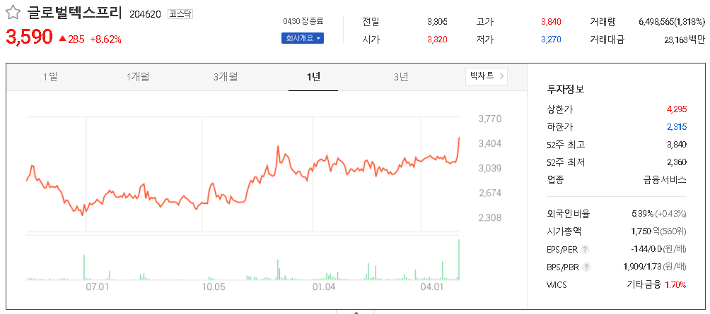  면세점 관련주 테마주 대장주 TOP7