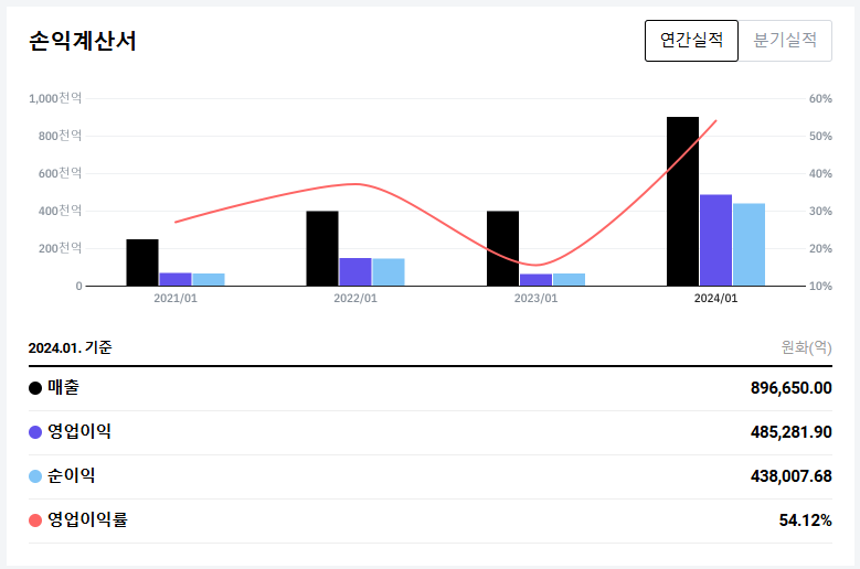 엔비디아의 로봇 혁명