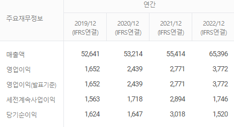 한화에어로스페이스 주요재무정보