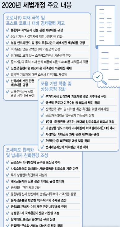  분양권도 주택 수에 포함되니 세금 내시라니까요 [2020년 세법개정 후속 시행령 개정안]