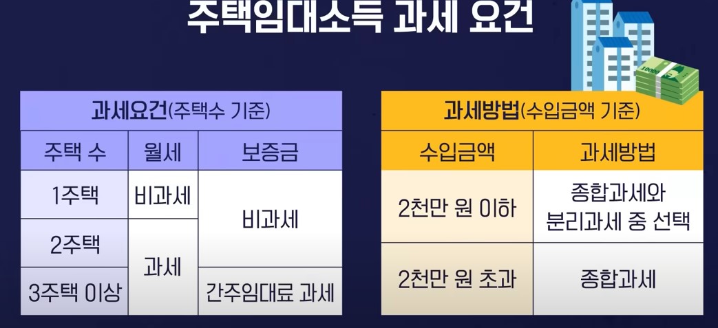 본문 내용 정리된 사진