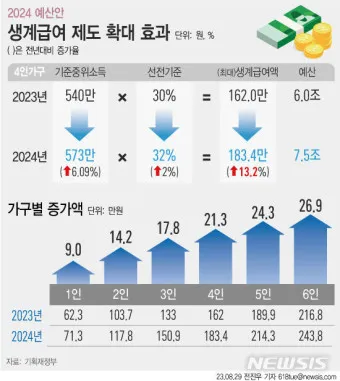 2025 생계급여 주거급여 기준 차이점_18