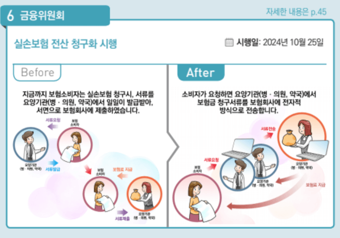 2024년 달라지는 정책 2탄 