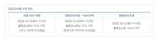 주공임대아파트 입주조건