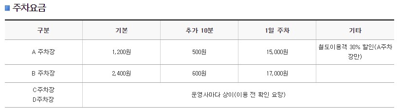 광명역 주차요금