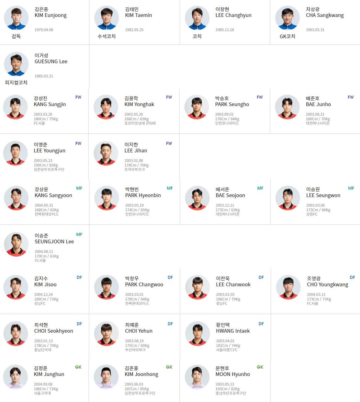  U20 월드컵 F조 대한민국 프랑스 첫경기 승리