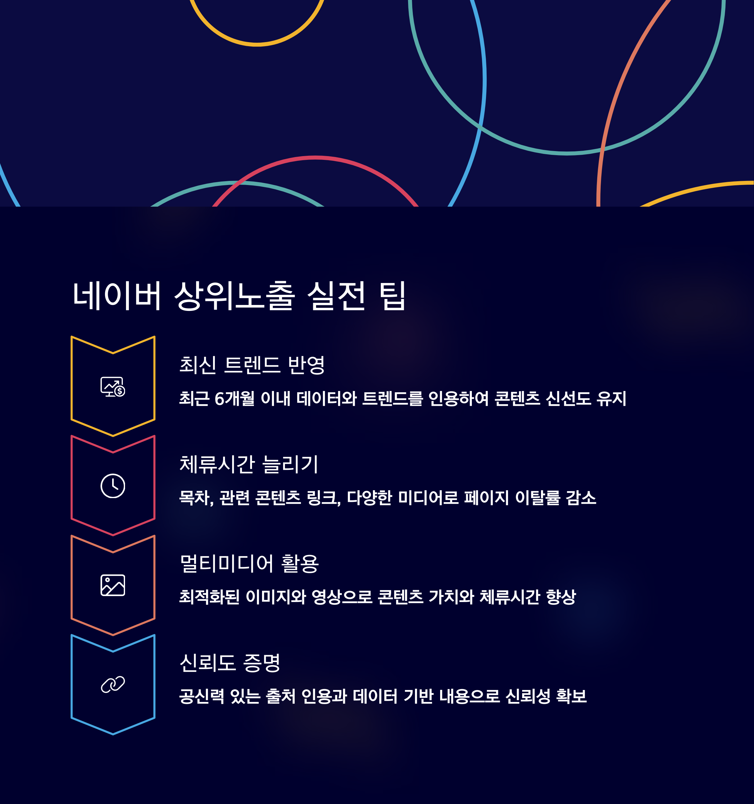 네이버에 ChatGPT SEO 글쓰기 전략