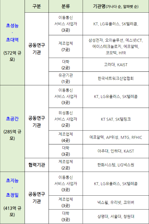  6G 주파수 백서,5G를 넘어선 6G 관련주