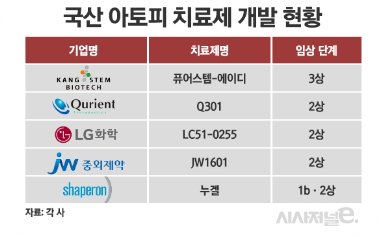 아토피치료제추천3