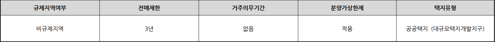 오산세교2-한신더휴-무순위1차-단지주요정보