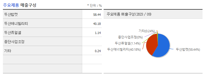 두산에너빌리티_주요제품