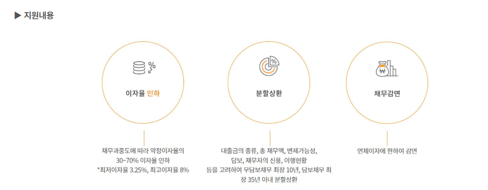 이자율