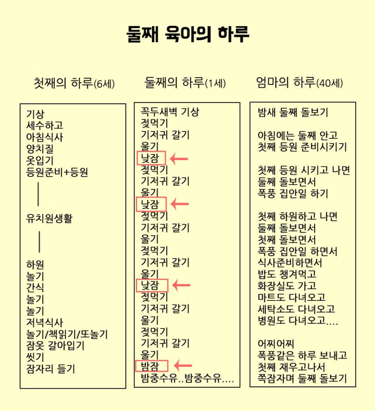 첫째 위해 준비한 엄마의 아이템 - 심심해 박스 5