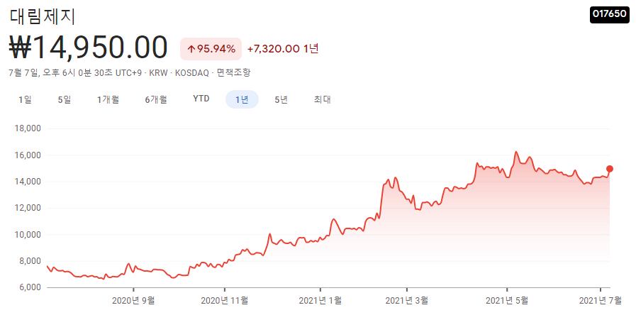 골판지-관련주