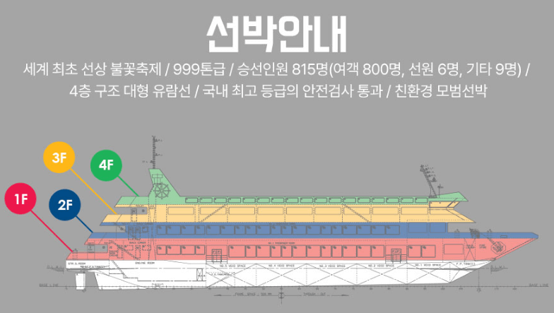 선박안내