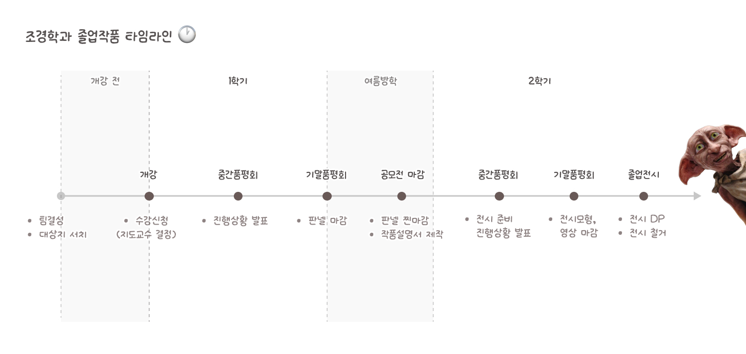 조경학과 졸업작품 타임라인