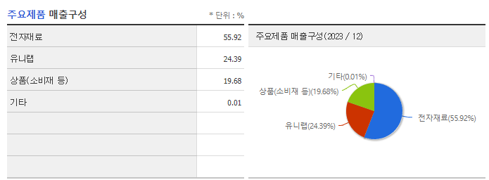 테이팩스_주요제품