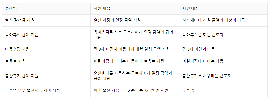 주거비 지원 대상