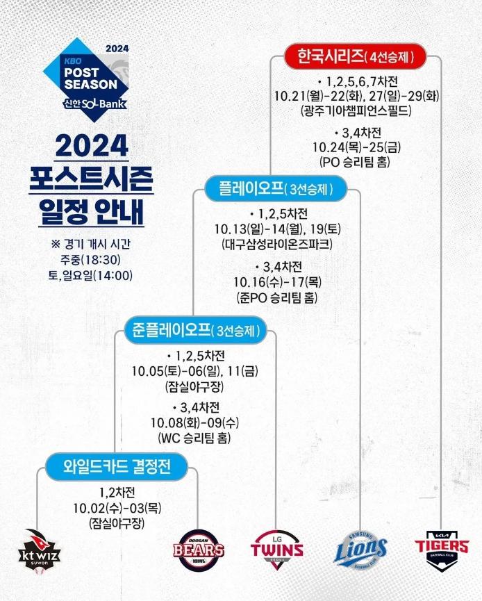 2024-KBO-포스트시즌-경기-일정