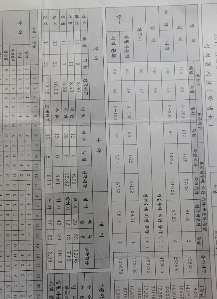  수능 모의고사 영어 해결책