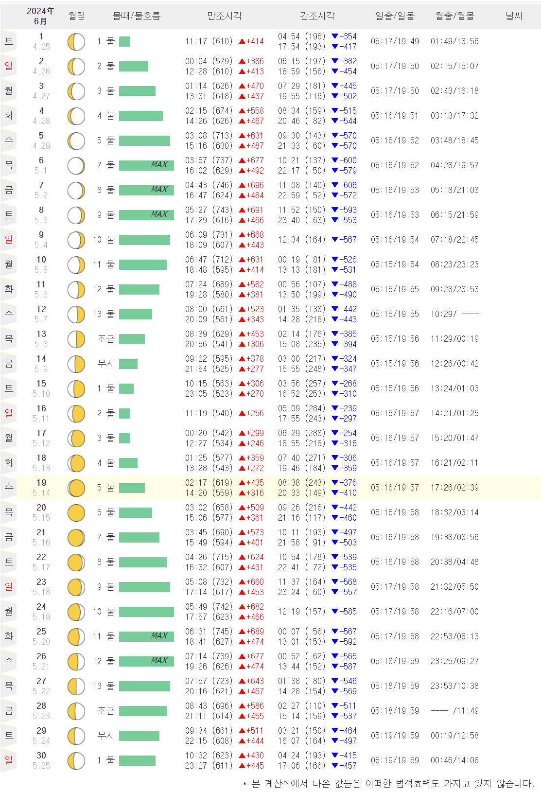 태안 6월 물때표 시간표입니다.