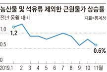  다가올 금리 인상이 한국에 매우매우 위험할 이유