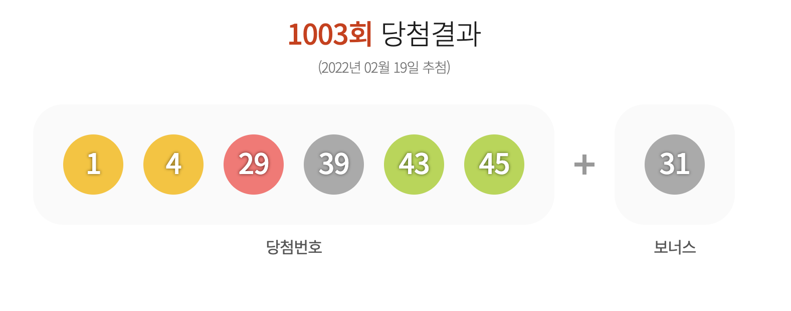 로또 1004회 예상번호