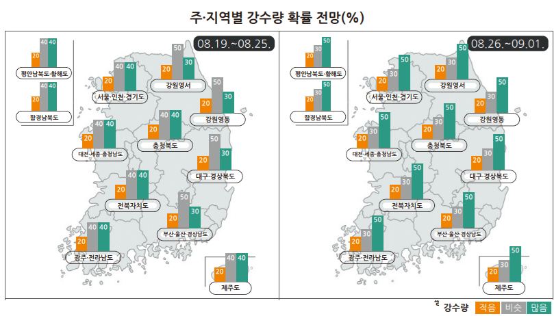 전국 주간 날씨 예보