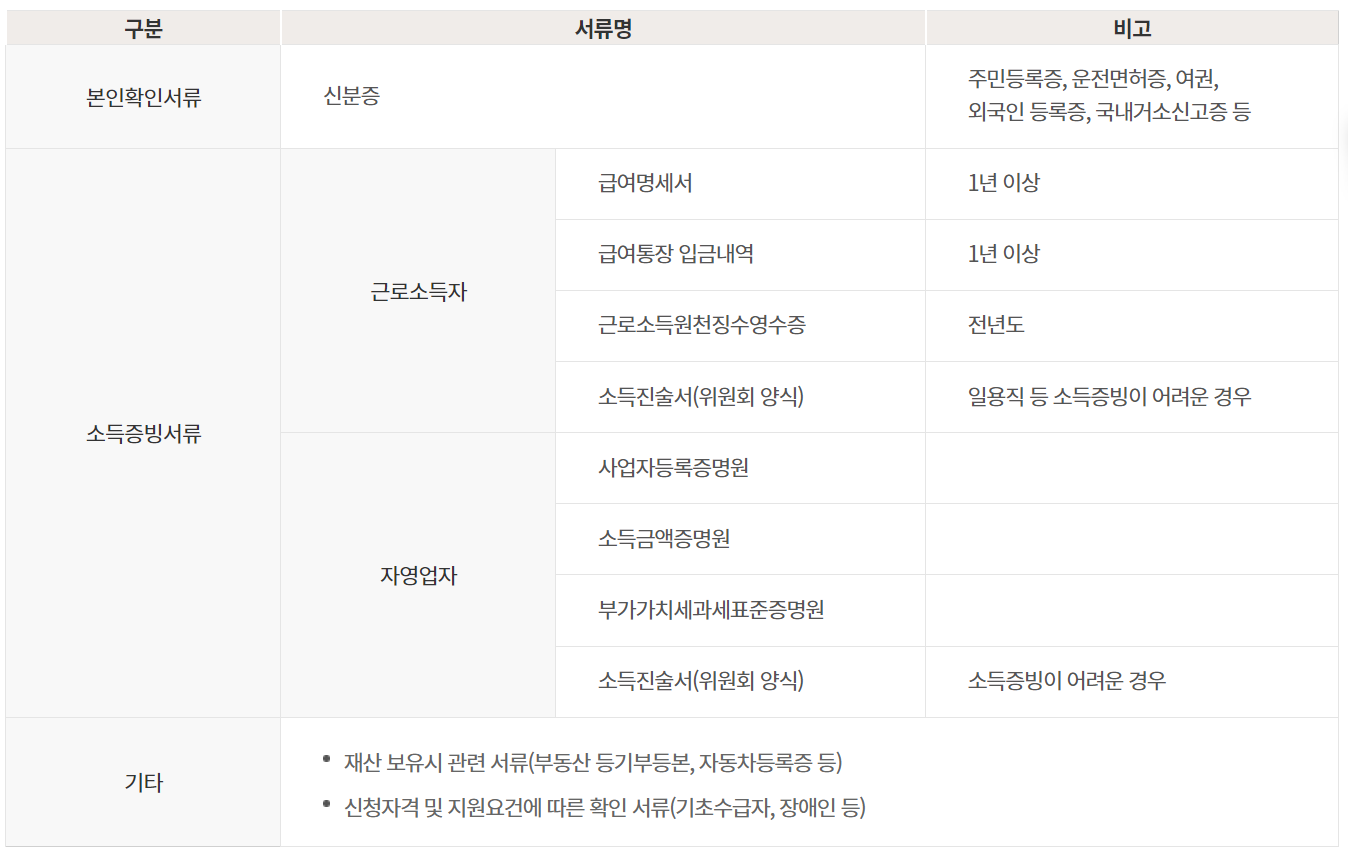 신용회복위원회-개인워크아웃-채무조정