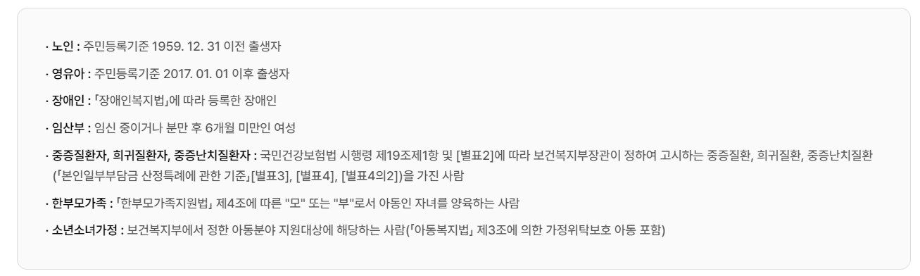 에너지 바우처 신청방법 지원금액