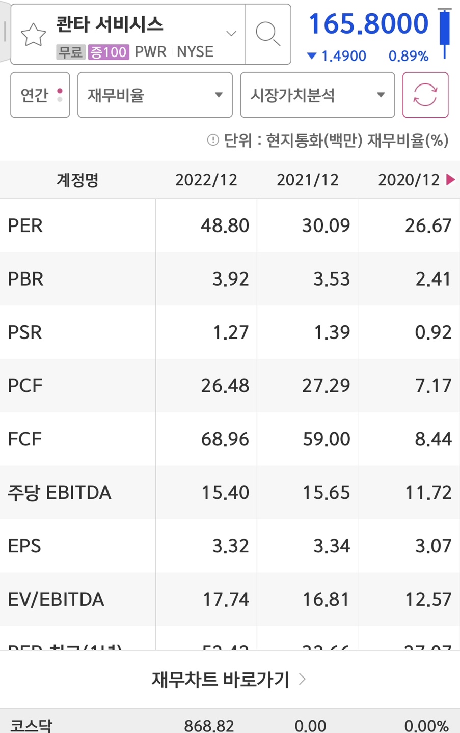 Quanta Services의 PER과 EPS입니다.