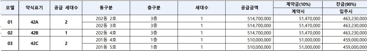 엘리프-하이디움-무순위-줍줍-청약-분양가