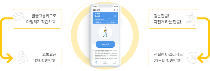 알뜰교통카드