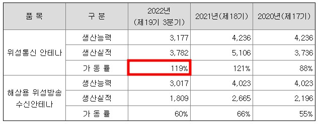 인텔리안테크-공장-가동률