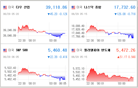 미국증시