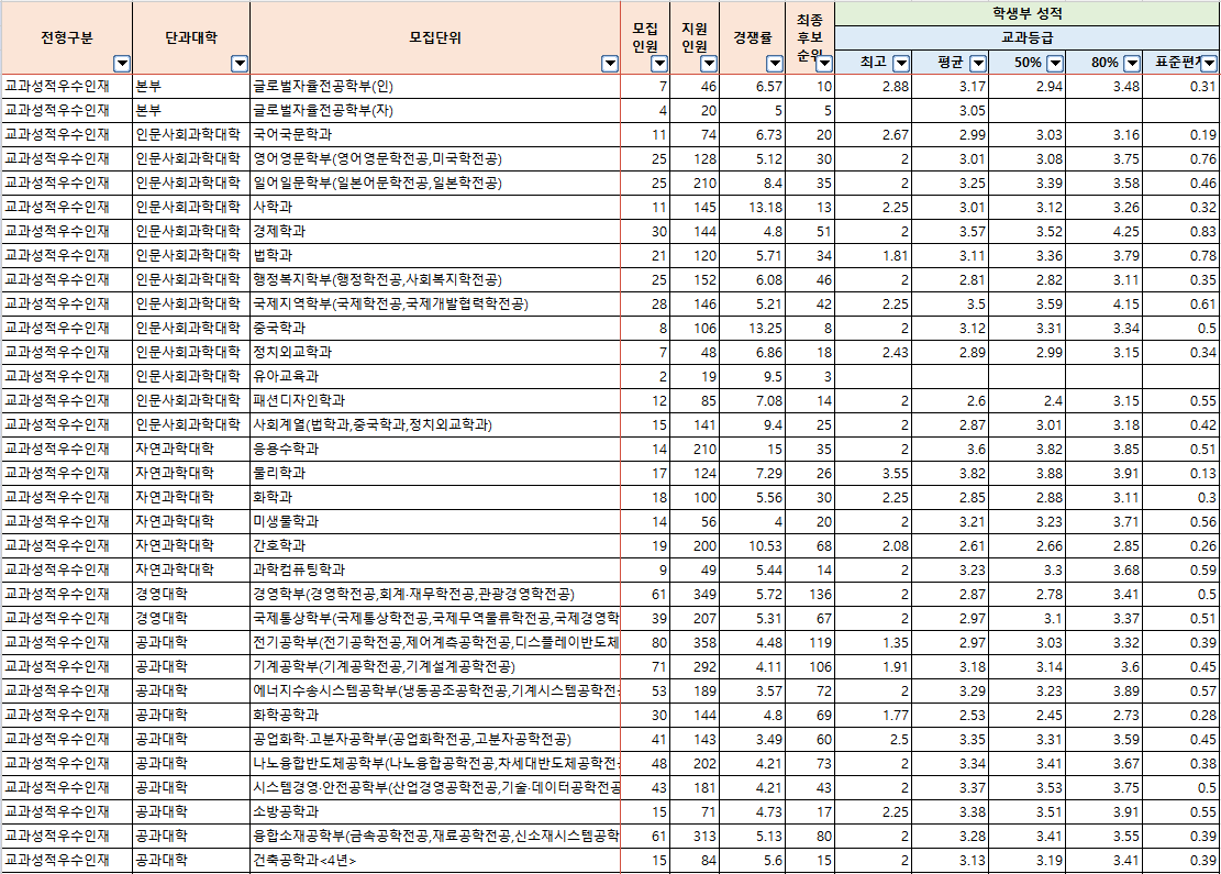 2024-부경대-수시-교과-입시결과-입학처-1