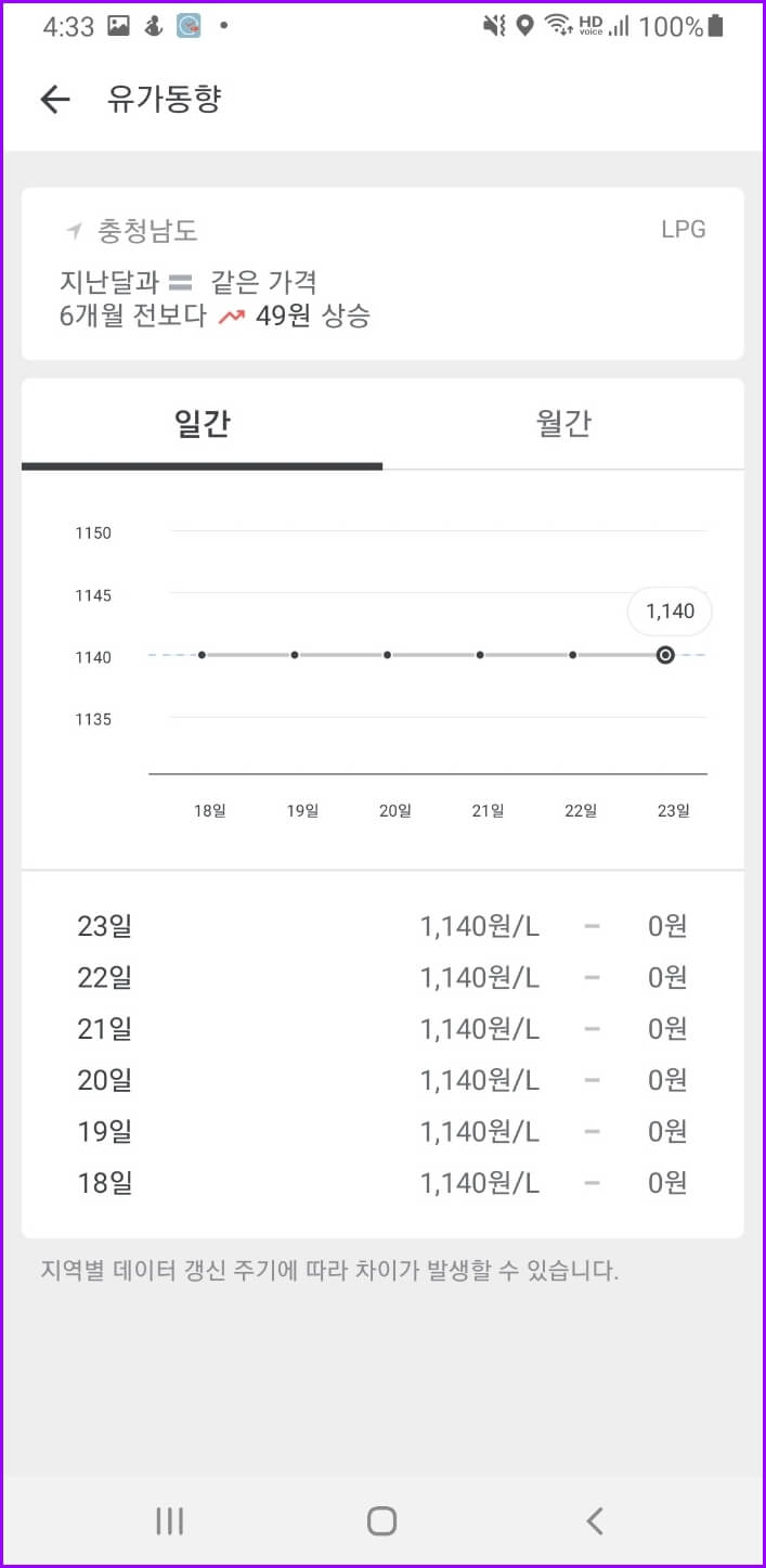 유가정보