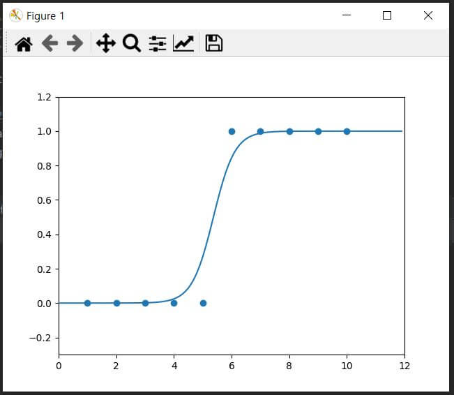  Python 딥러닝 로지스틱 회귀 (시그모이드 함수)