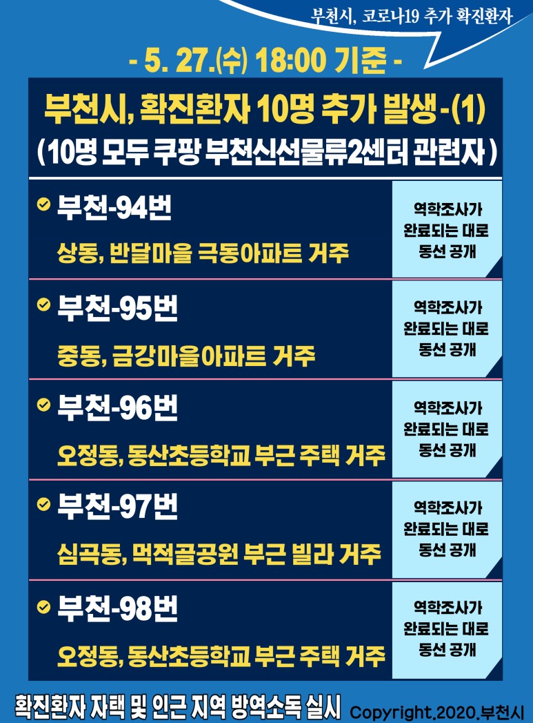  부천시 94번-103번 코로나19 확진자 10명 추가 발생 동선은?