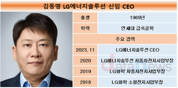 2024년 LG 에너지솔루션 임원 인사 승진자 명단 김동명 사장 CEO 선임… LG엔솔 임원 인사 단행