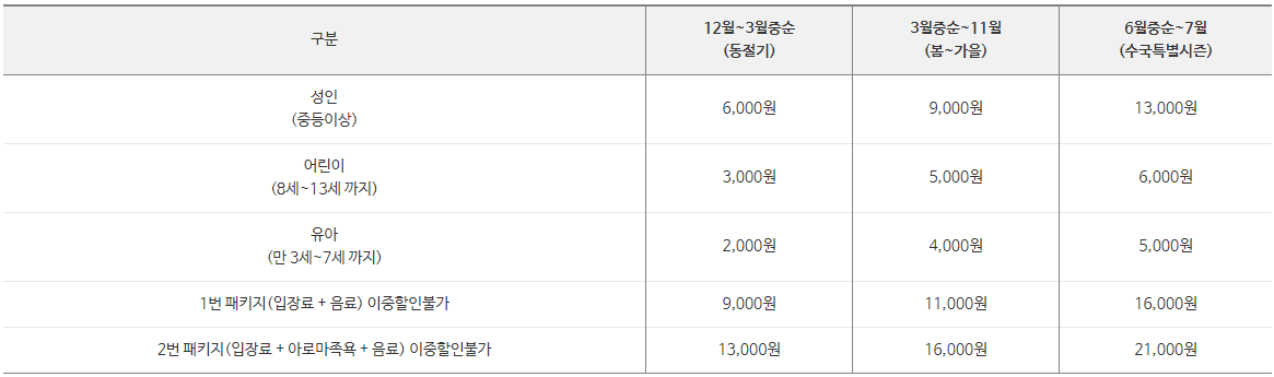 입장료