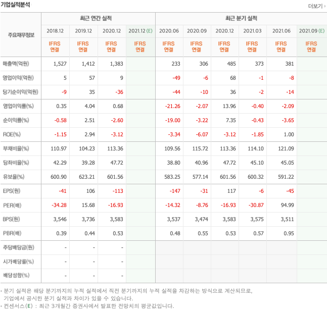 전쟁-관련주